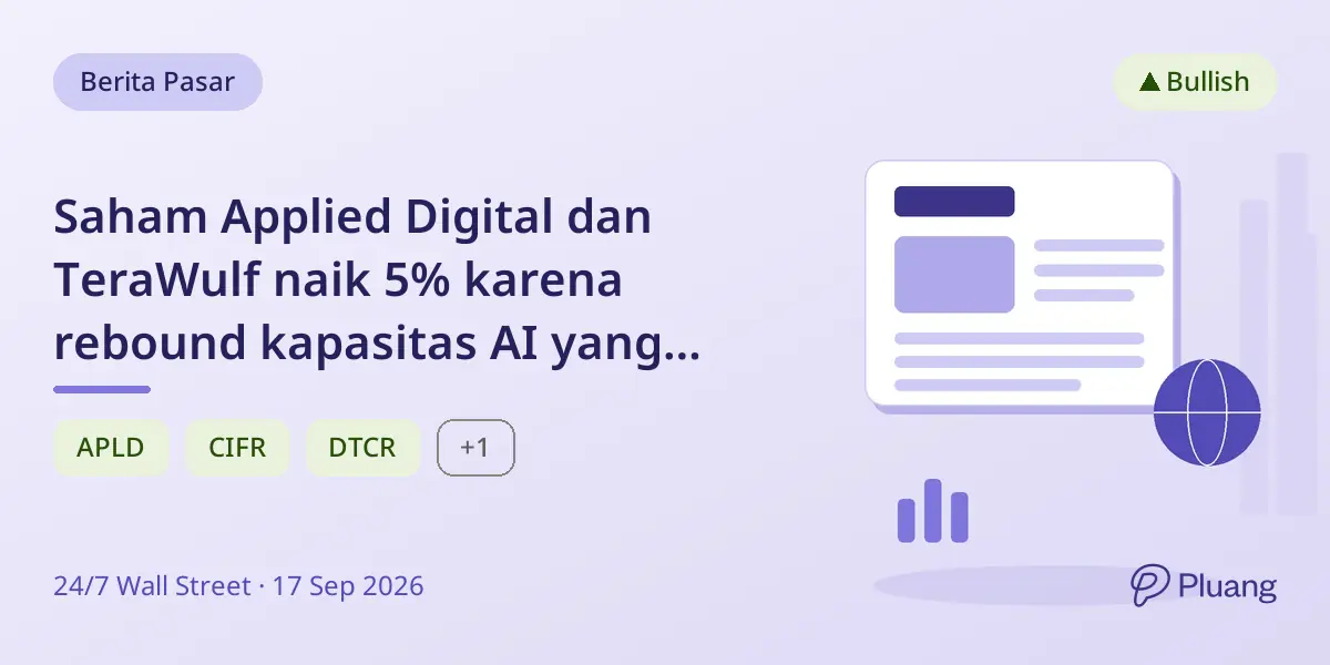 Saham Applied Digital dan TeraWulf naik 5% karena rebound kapasitas AI yang oversold tanpa berita baru.
