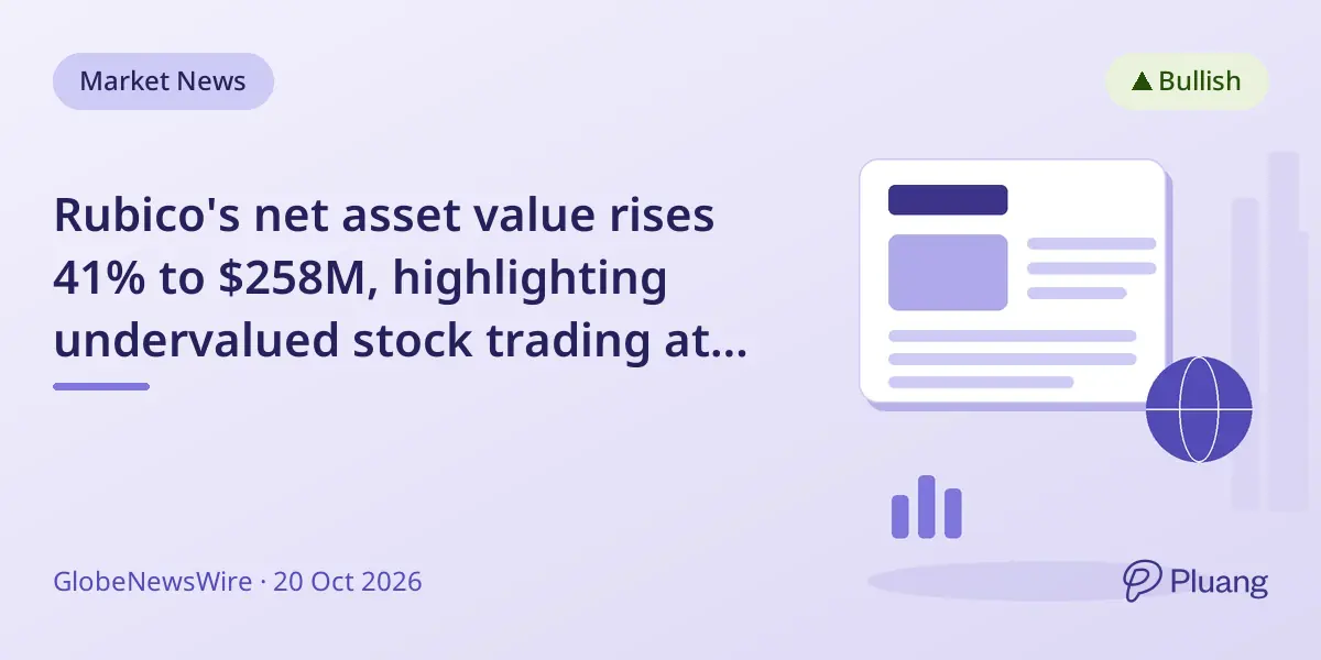 Rubico's net asset value rises 41% to $258M, highlighting undervalued stock trading at a steep discount.
