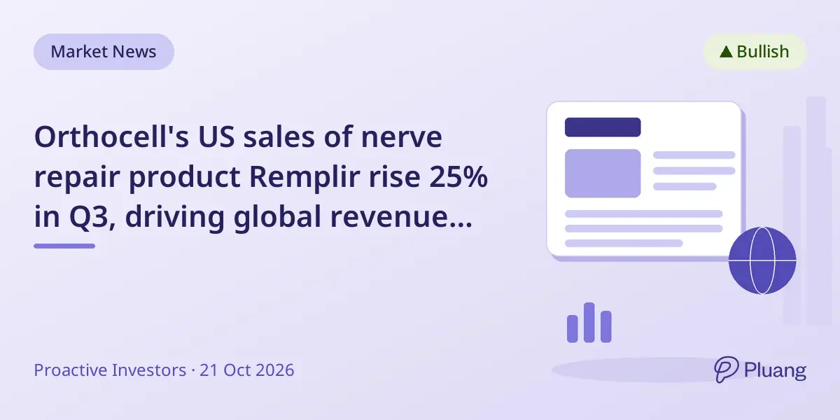 Orthocell's US sales of nerve repair product Remplir rise 25% in Q3, driving global revenue growth.