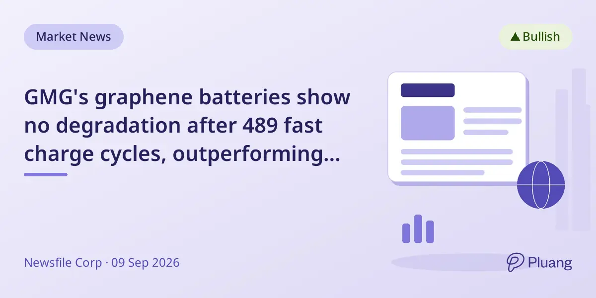 GMG's graphene batteries show no degradation after 489 fast charge cycles, outperforming lithium titanate cells.