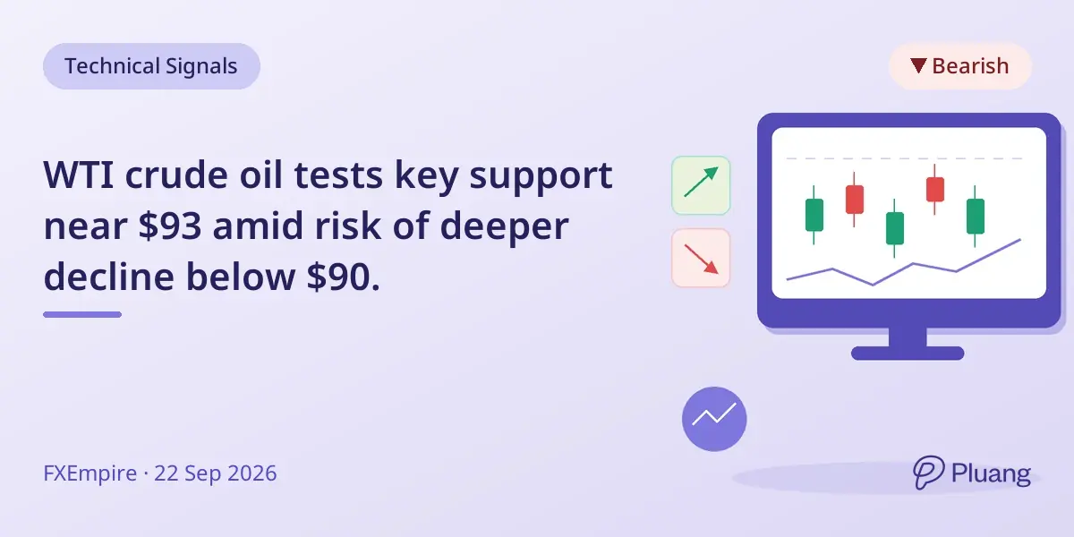 WTI crude oil tests key support near $93 amid risk of deeper decline below $90.