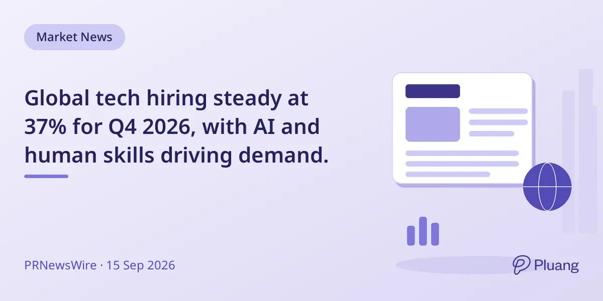 Global tech hiring steady at 37% for Q4 2026, with AI and human skills driving demand.
