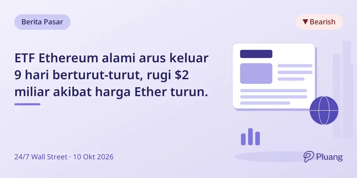 ETF Ethereum alami arus keluar 9 hari berturut-turut, rugi $2 miliar akibat harga Ether turun.