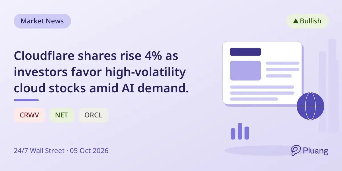 Cloudflare shares rise 4% as investors favor high-volatility cloud stocks amid AI demand.