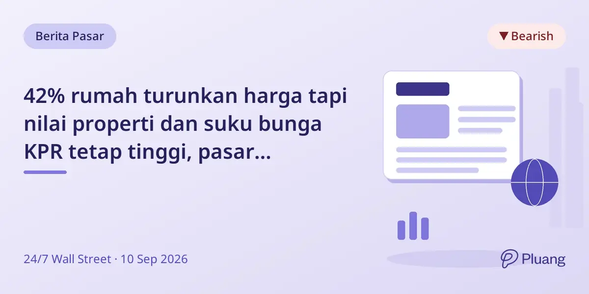 42% rumah turunkan harga tapi nilai properti dan suku bunga KPR tetap tinggi, pasar terbelah.