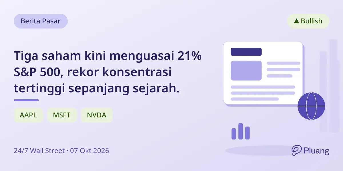 Tiga saham kini menguasai 21% S&P 500, rekor konsentrasi tertinggi sepanjang sejarah.