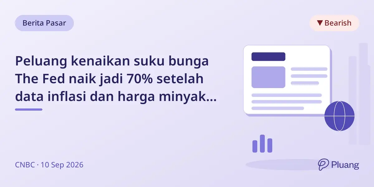 Peluang kenaikan suku bunga The Fed naik jadi 70% setelah data inflasi dan harga minyak tembus $100/barel