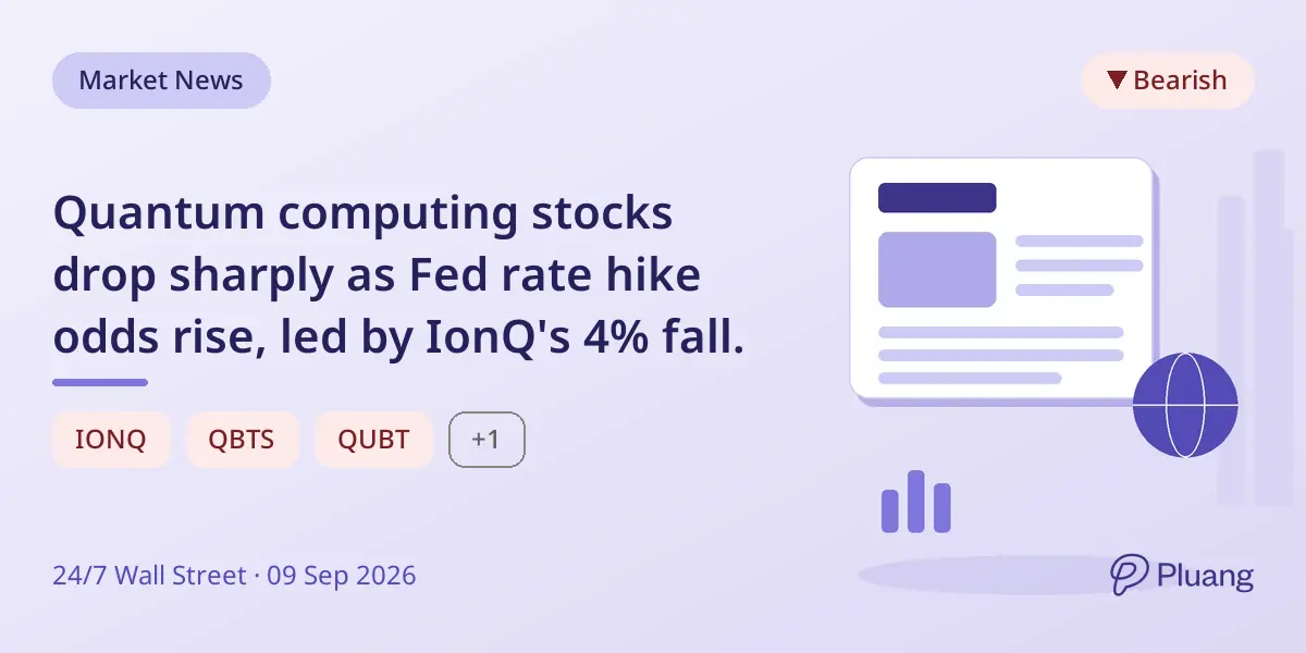 Quantum computing stocks drop sharply as Fed rate hike odds rise, led by IonQ's 4% fall.