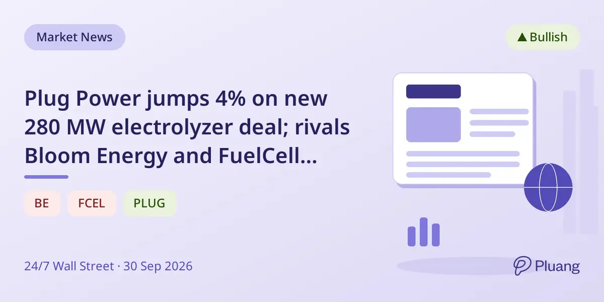 Plug Power jumps 4% on new 280 MW electrolyzer deal; rivals Bloom Energy and FuelCell Energy lag.