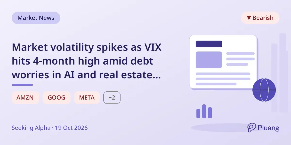 Market volatility spikes as VIX hits 4-month high amid debt worries in AI and real estate sectors.