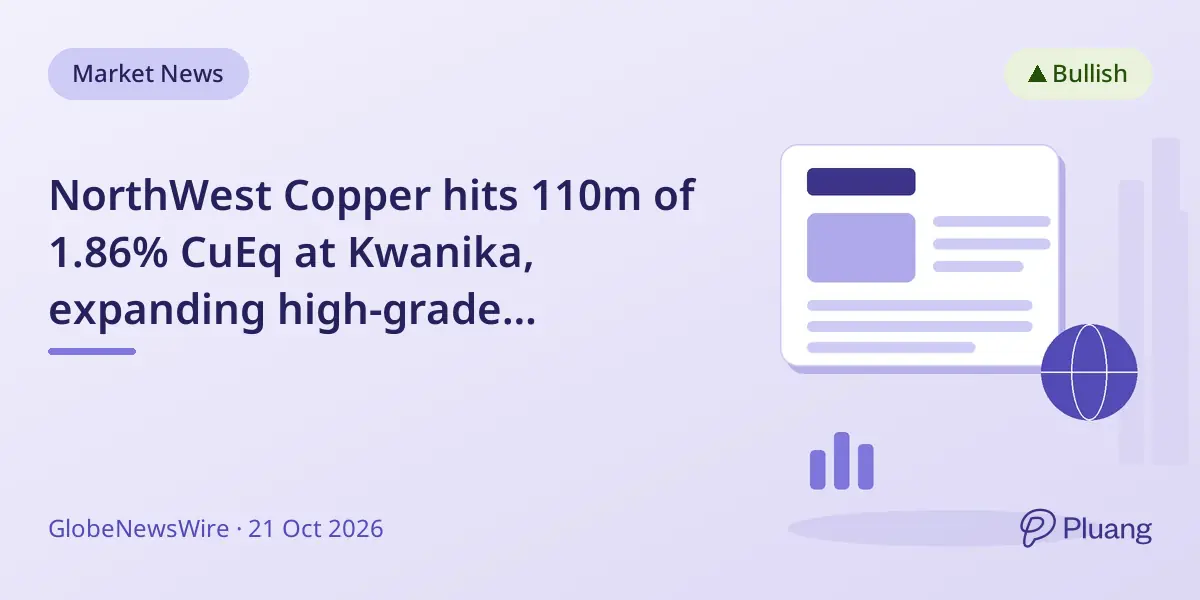 NorthWest Copper hits 110m of 1.86% CuEq at Kwanika, expanding high-grade copper-gold zones.