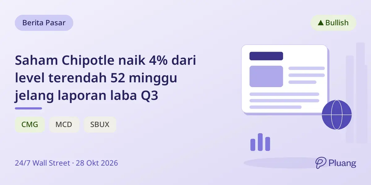 Saham Chipotle naik 4% dari level terendah 52 minggu jelang laporan laba Q3