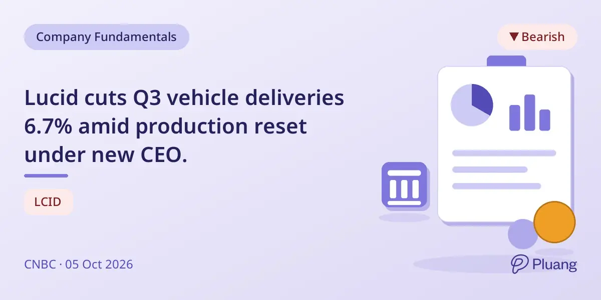 Lucid cuts Q3 vehicle deliveries 6.7% amid production reset under new CEO.