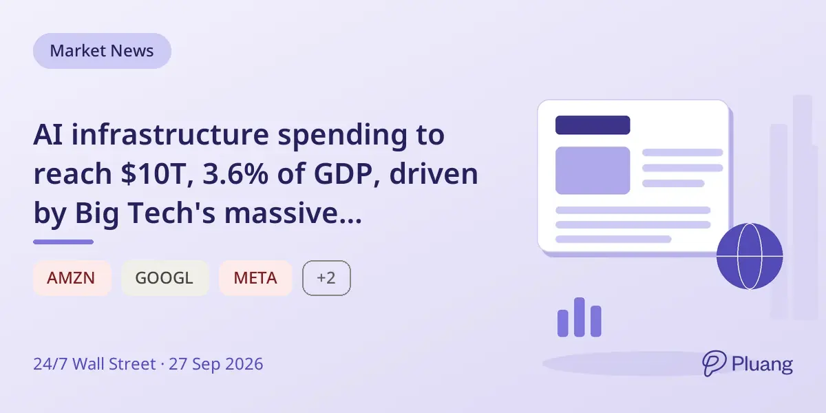 AI infrastructure spending to reach $10T, 3.6% of GDP, driven by Big Tech's massive investments.