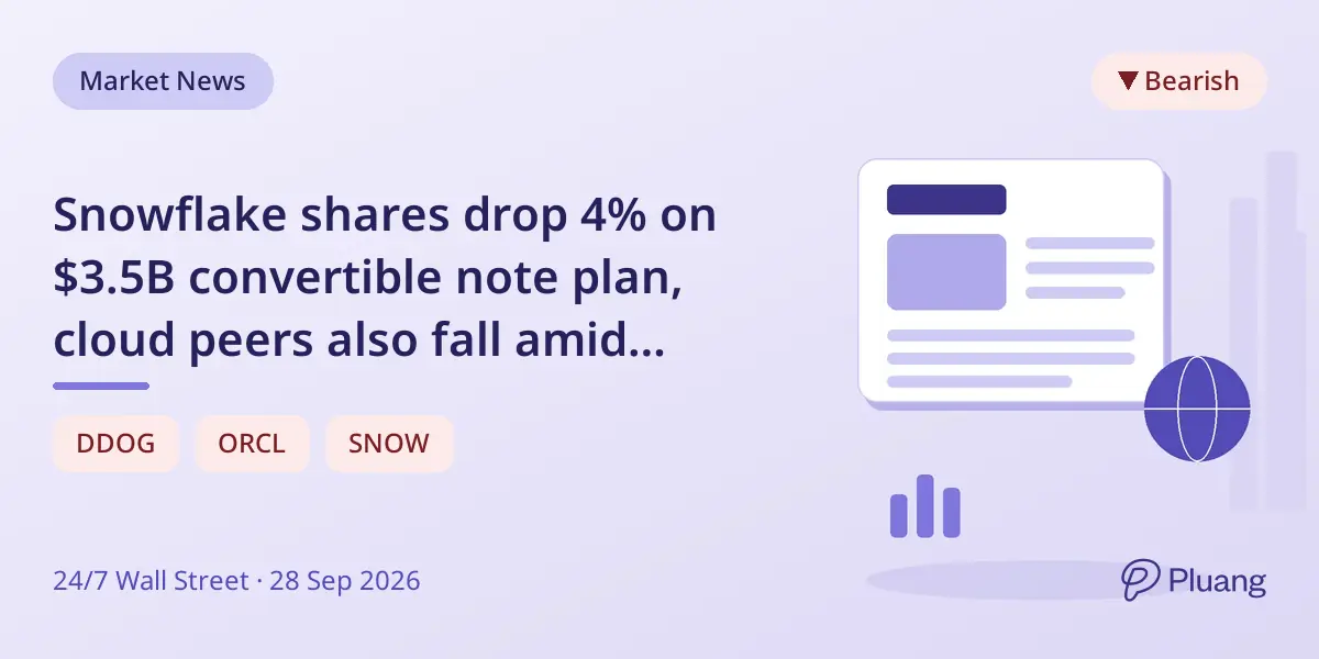 Snowflake shares drop 4% on $3.5B convertible note plan, cloud peers also fall amid sector sell-off.