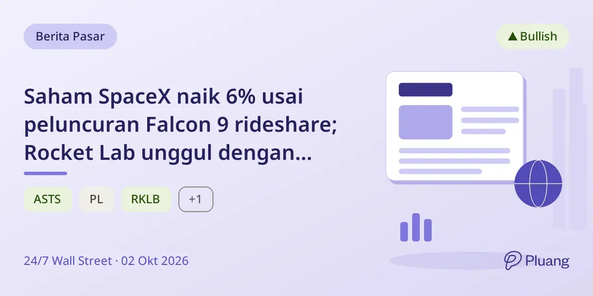 Saham SpaceX naik 6% usai peluncuran Falcon 9 rideshare; Rocket Lab unggul dengan kenaikan 7%.