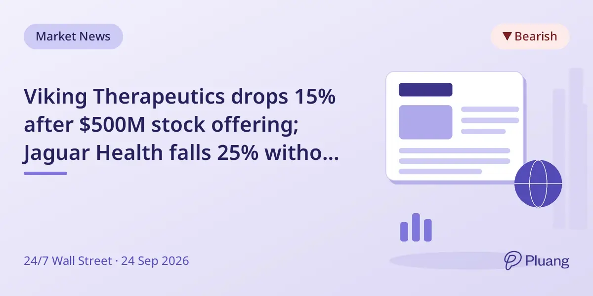 Viking Therapeutics drops 15% after $500M stock offering; Jaguar Health falls 25% without news.