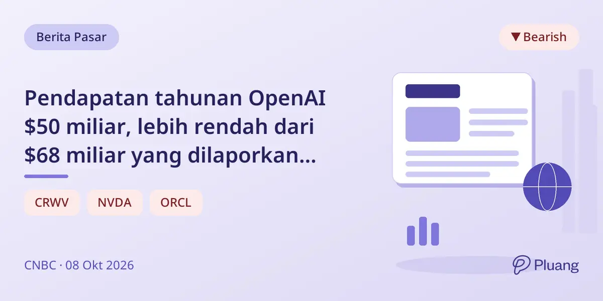 Pendapatan tahunan OpenAI $50 miliar, lebih rendah dari $68 miliar yang dilaporkan sebelumnya, mempengaruhi saham AI.