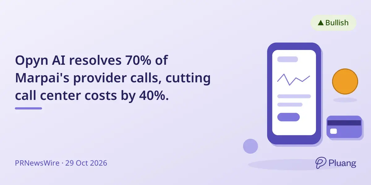 Opyn AI resolves 70% of Marpai's provider calls, cutting call center costs by 40%.