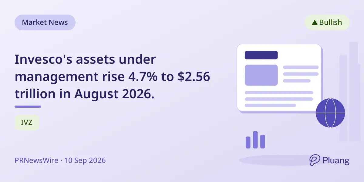 Invesco's assets under management rise 4.7% to $2.56 trillion in August 2026.