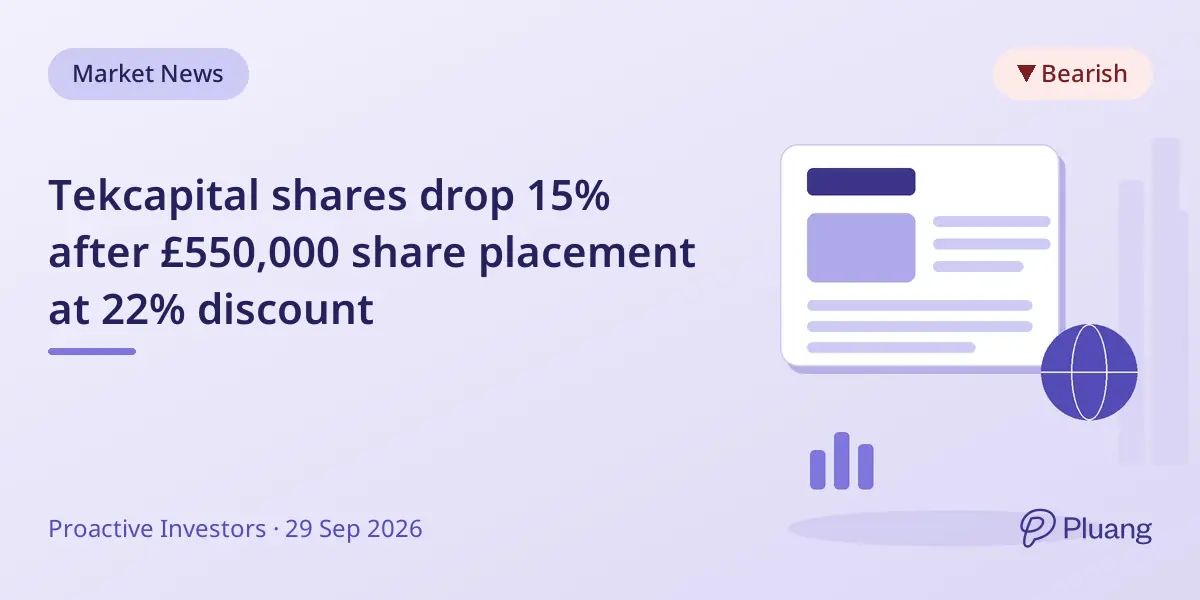 Tekcapital shares drop 15% after £550,000 share placement at 22% discount