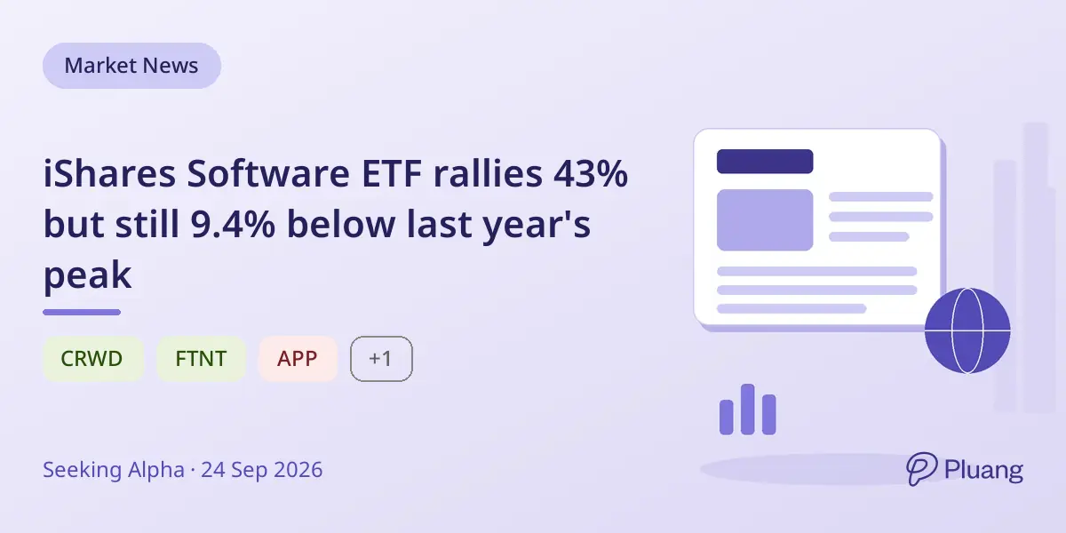iShares Software ETF rallies 43% but still 9.4% below last year's peak