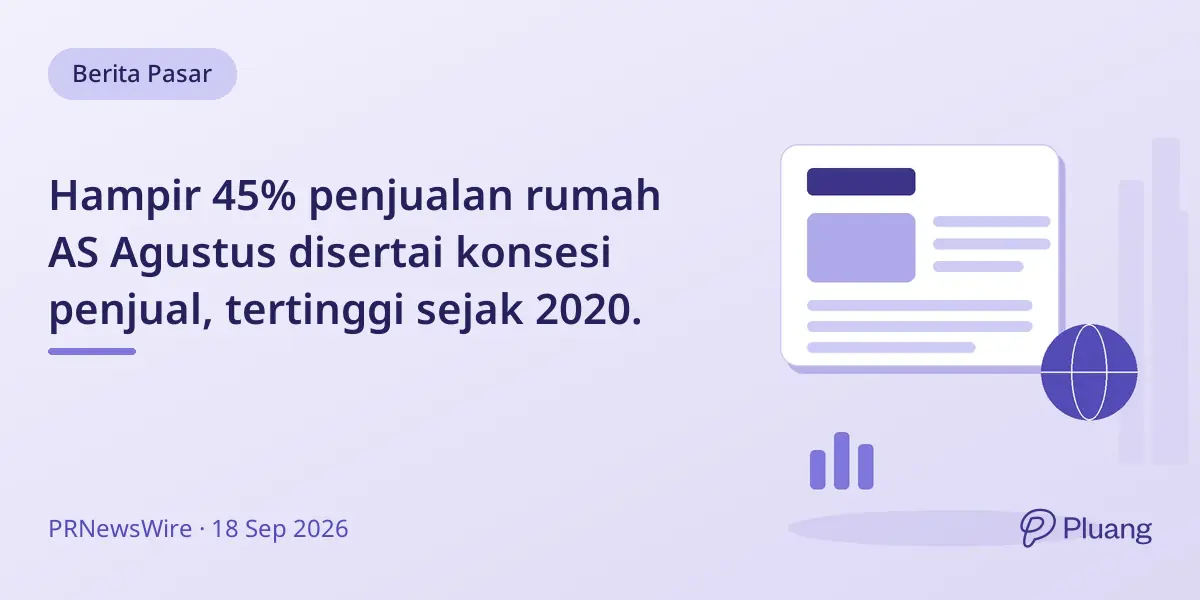 Hampir 45% penjualan rumah AS Agustus disertai konsesi penjual, tertinggi sejak 2020.