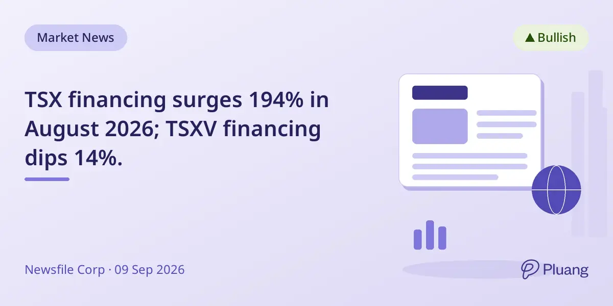 TSX financing surges 194% in August 2026; TSXV financing dips 14%.
