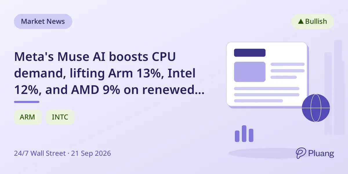 Meta's Muse AI boosts CPU demand, lifting Arm 13%, Intel 12%, and AMD 9% on renewed chip optimism