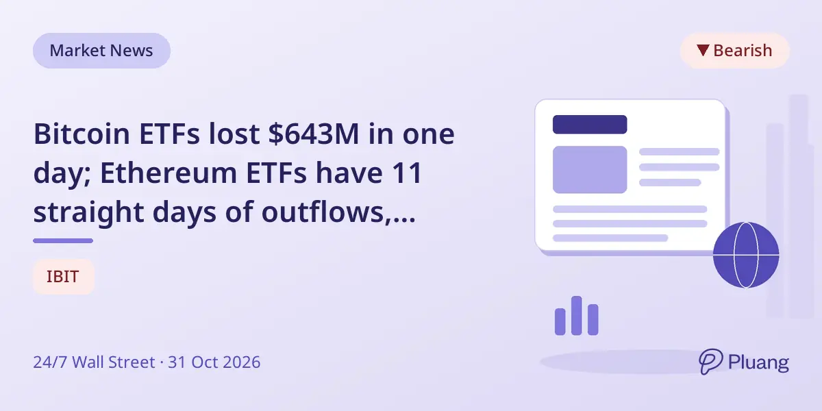 Bitcoin ETFs lost $643M in one day; Ethereum ETFs have 11 straight days of outflows, wiping out October gains.