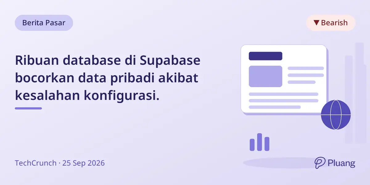 Ribuan database di Supabase bocorkan data pribadi akibat kesalahan konfigurasi.