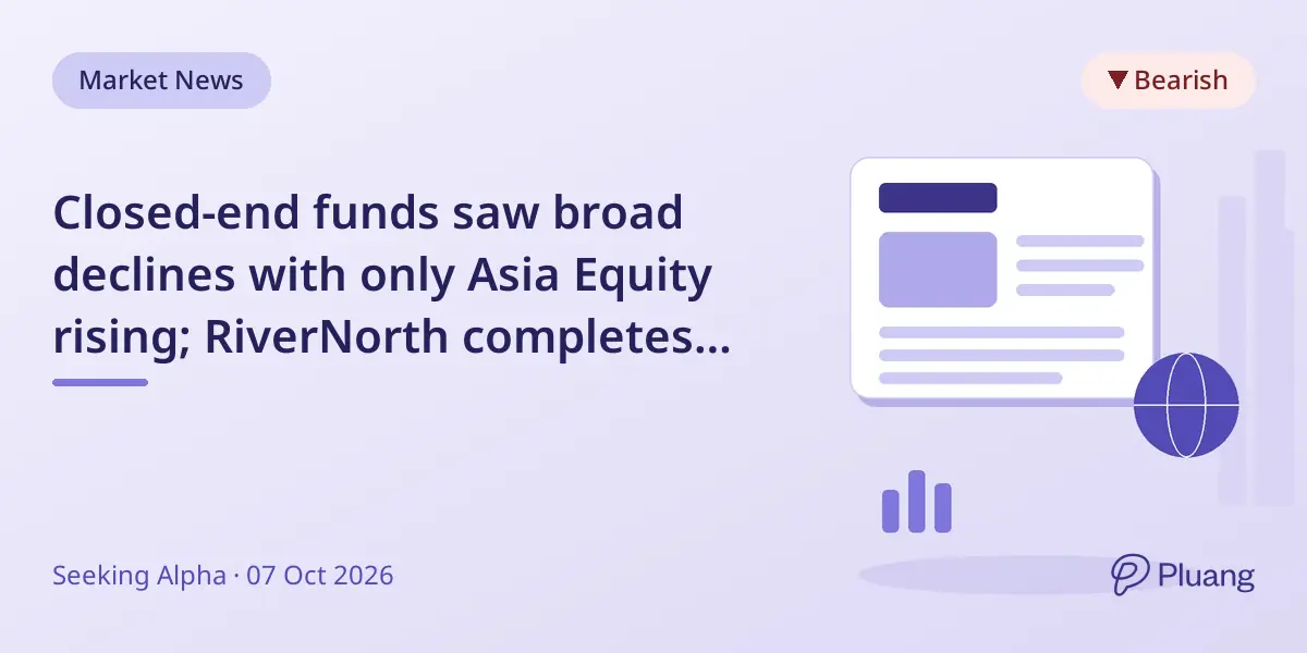 Closed-end funds saw broad declines with only Asia Equity rising; RiverNorth completes rights offering, Aberdeen plans reverse splits.