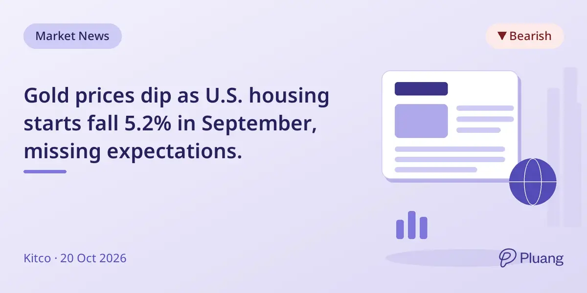 Gold prices dip as U.S. housing starts fall 5.2% in September, missing expectations.