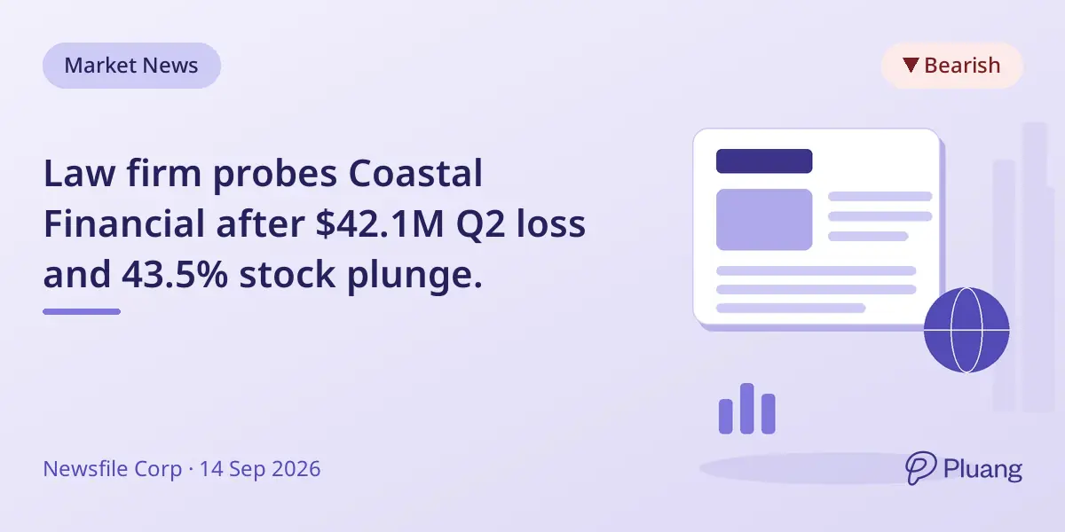 Law firm probes Coastal Financial after $42.1M Q2 loss and 43.5% stock plunge.