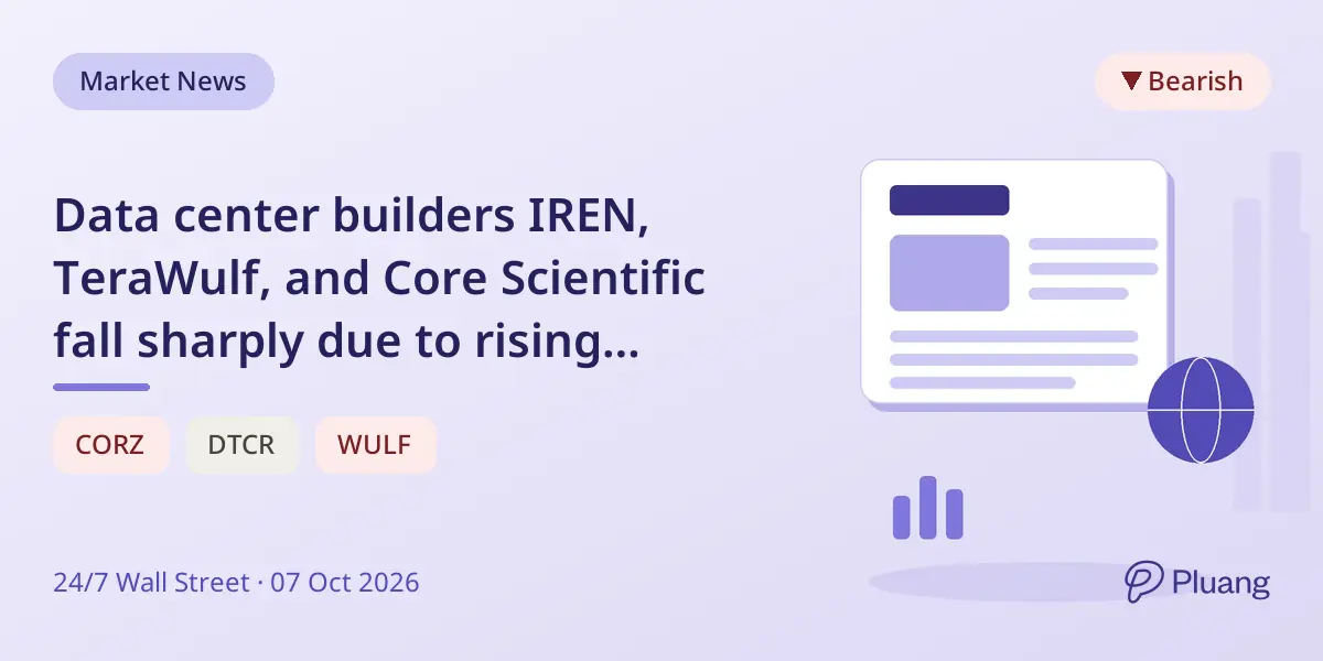 Data center builders IREN, TeraWulf, and Core Scientific fall sharply due to rising borrowing costs.