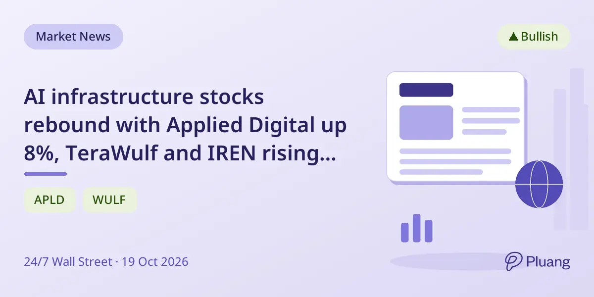 AI infrastructure stocks rebound with Applied Digital up 8%, TeraWulf and IREN rising 6%.