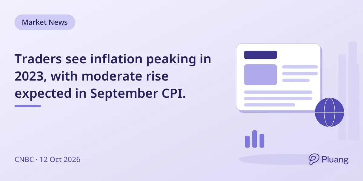 Traders see inflation peaking in 2023, with moderate rise expected in September CPI.