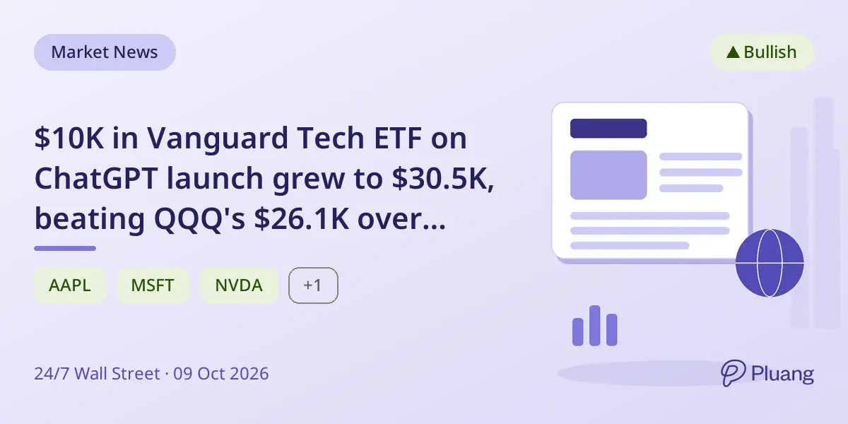 $10K in Vanguard Tech ETF on ChatGPT launch grew to $30.5K, beating QQQ's $26.1K over nearly 4 years.