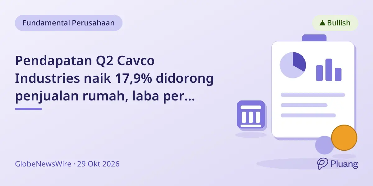 Pendapatan Q2 Cavco Industries naik 17,9% didorong penjualan rumah, laba per saham naik 9%.