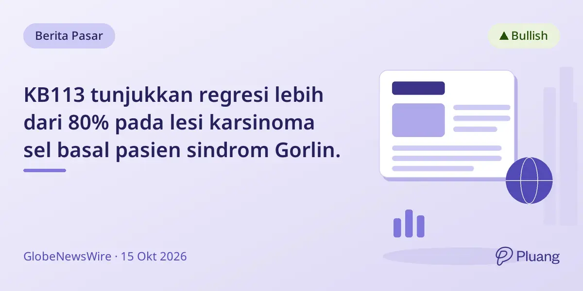 KB113 tunjukkan regresi lebih dari 80% pada lesi karsinoma sel basal pasien sindrom Gorlin.