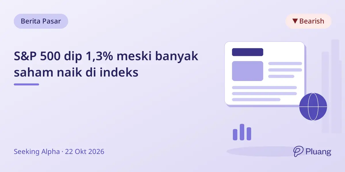 S&P 500 dip 1,3% meski banyak saham naik di indeks