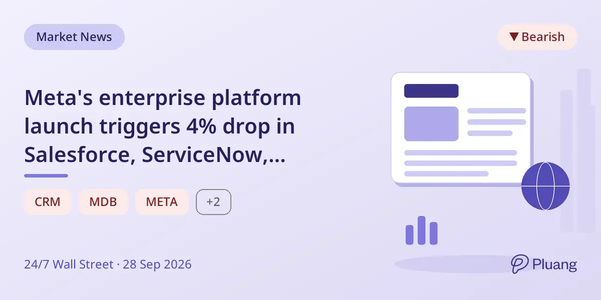 Meta's enterprise platform launch triggers 4% drop in Salesforce, ServiceNow, Snowflake stocks.