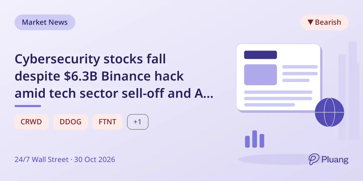 Cybersecurity stocks fall despite $6.3B Binance hack amid tech sector sell-off and AI spending concerns