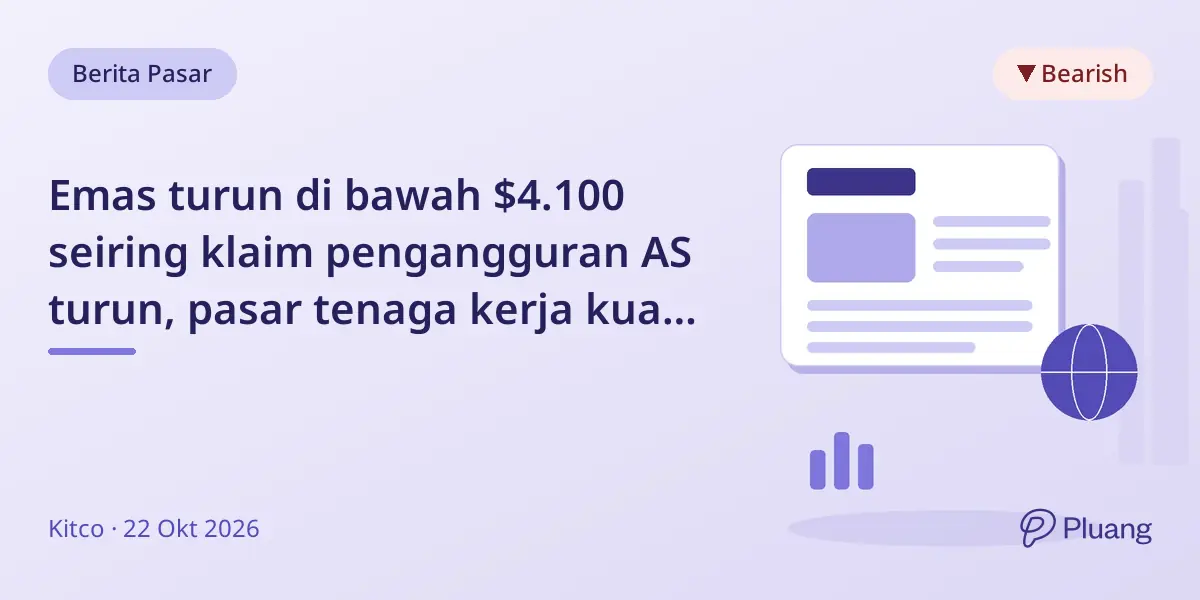 Emas turun di bawah $4.100 seiring klaim pengangguran AS turun, pasar tenaga kerja kuat tekan harga.