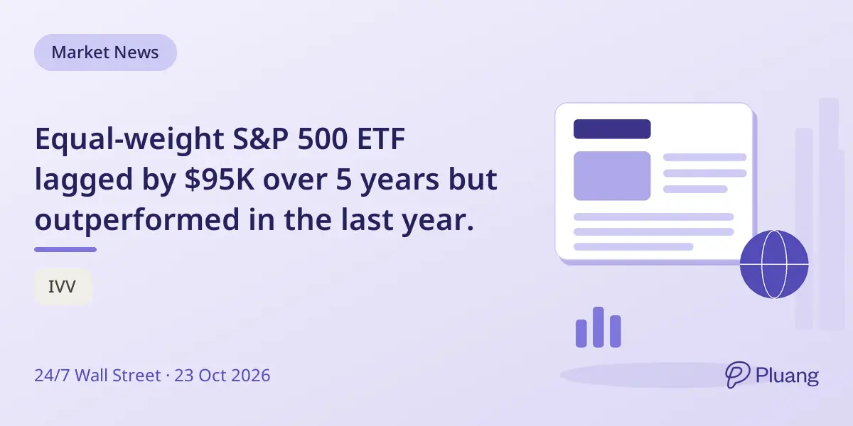 Equal-weight S&P 500 ETF lagged by $95K over 5 years but outperformed in the last year.