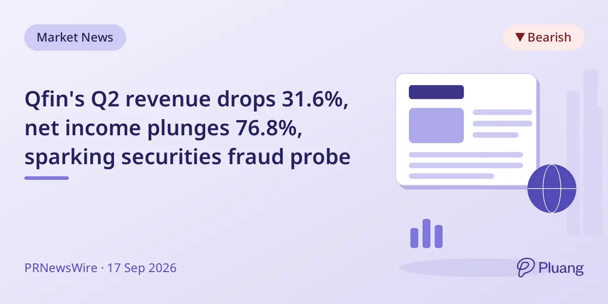 Qfin's Q2 revenue drops 31.6%, net income plunges 76.8%, sparking securities fraud probe