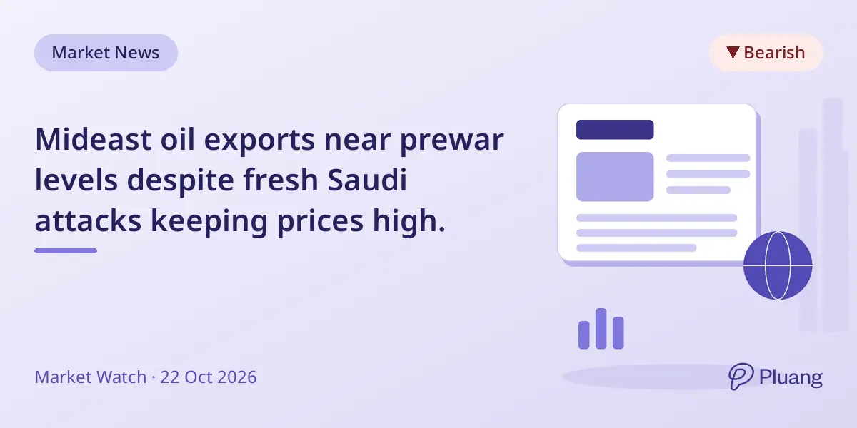 Mideast oil exports near prewar levels despite fresh Saudi attacks keeping prices high.