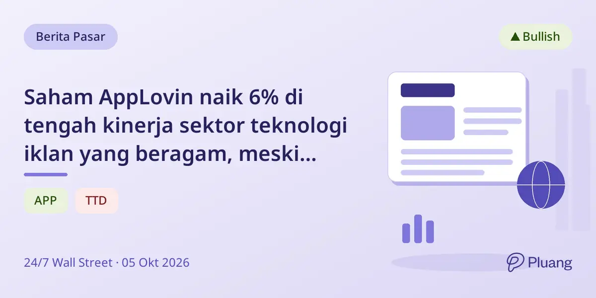 Saham AppLovin naik 6% di tengah kinerja sektor teknologi iklan yang beragam, meski turun 58% YTD.