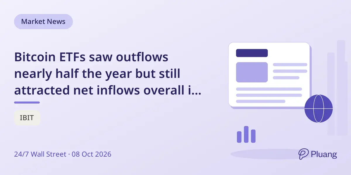 Bitcoin ETFs saw outflows nearly half the year but still attracted net inflows overall in 2026.