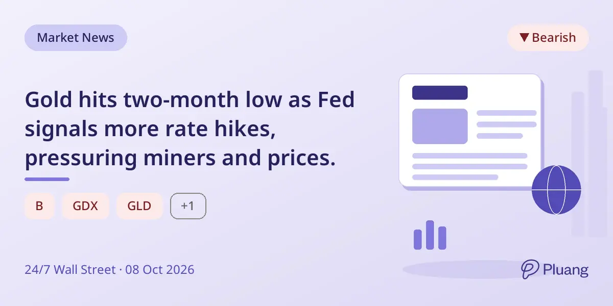 Gold hits two-month low as Fed signals more rate hikes, pressuring miners and prices.
